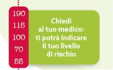 Chiedi al tuo medico: ti potrà indicare il tuo livello di rischio