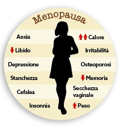Menopausa
