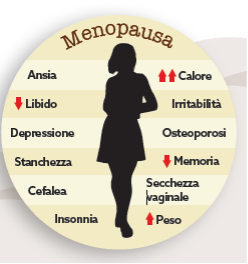 Menopausa